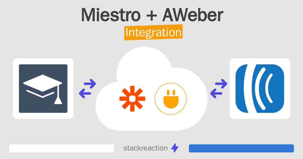 Miestro and AWeber Integration