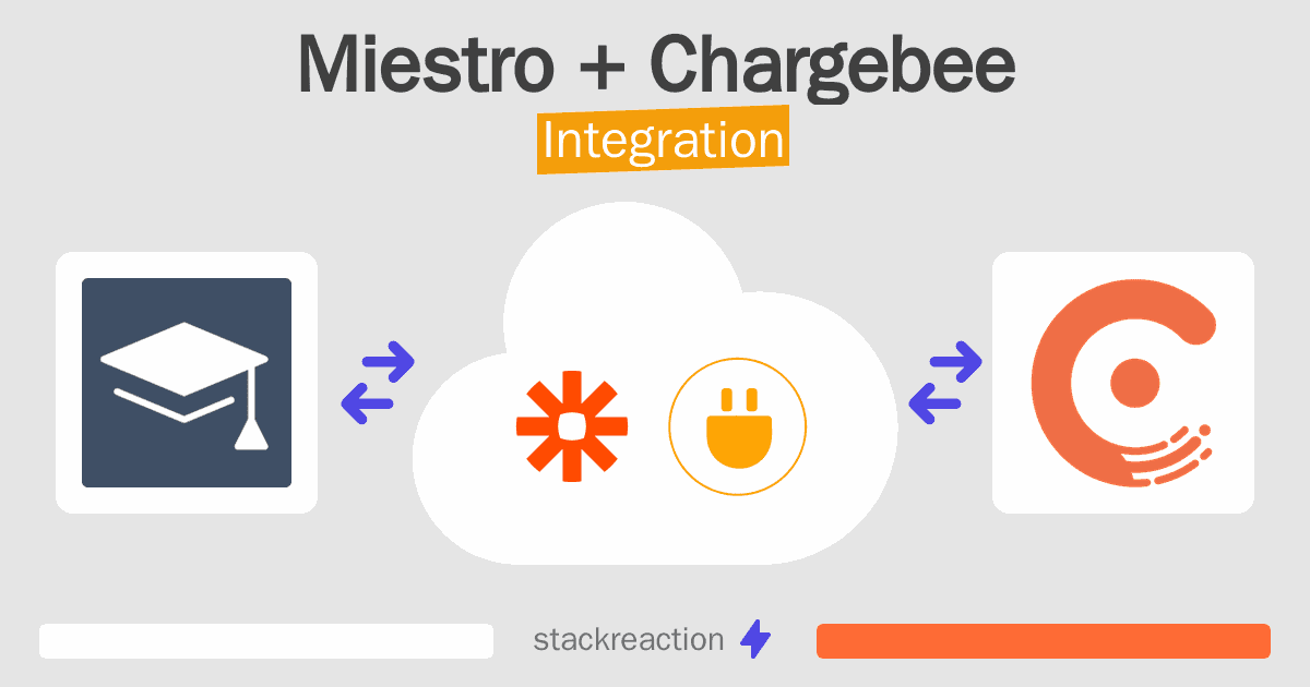 Miestro and Chargebee Integration