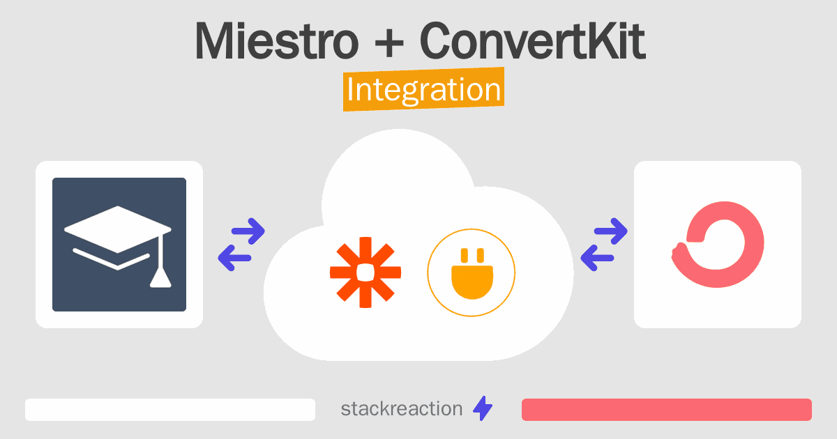 Miestro and ConvertKit Integration