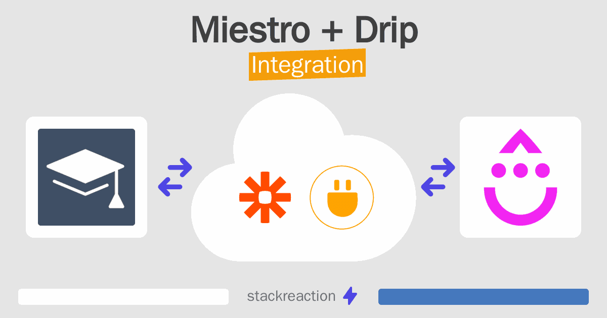 Miestro and Drip Integration