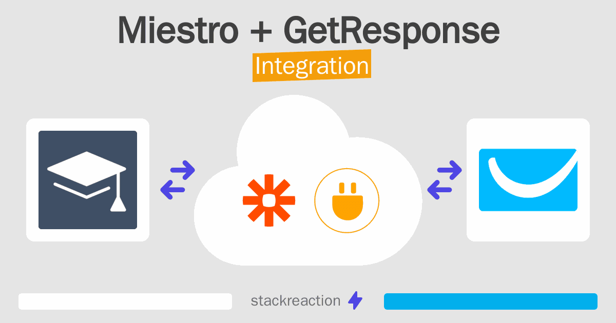 Miestro and GetResponse Integration