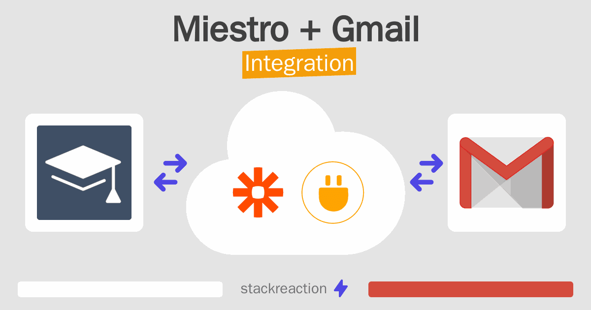 Miestro and Gmail Integration