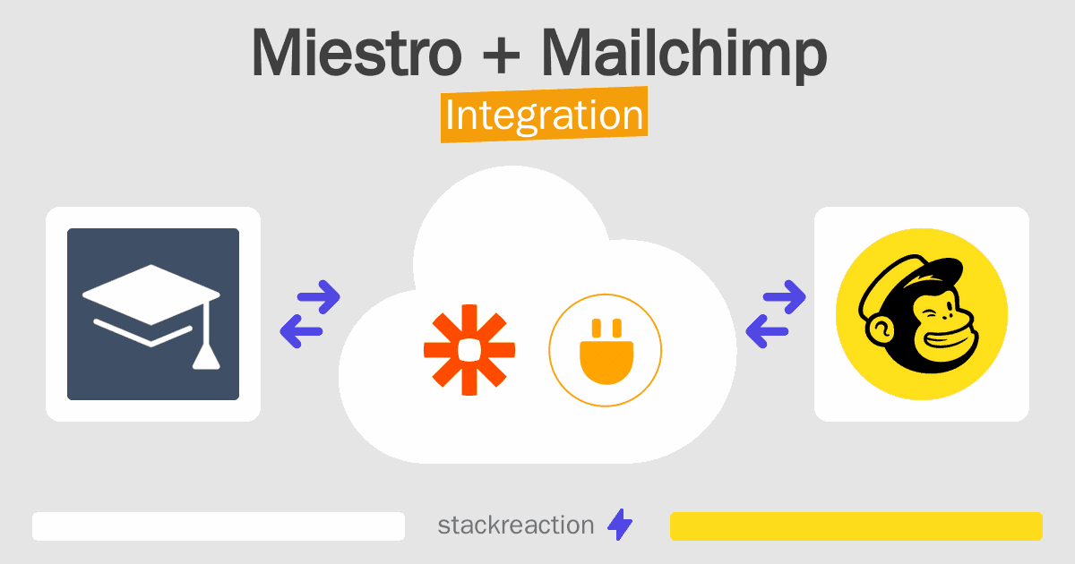 Miestro and Mailchimp Integration
