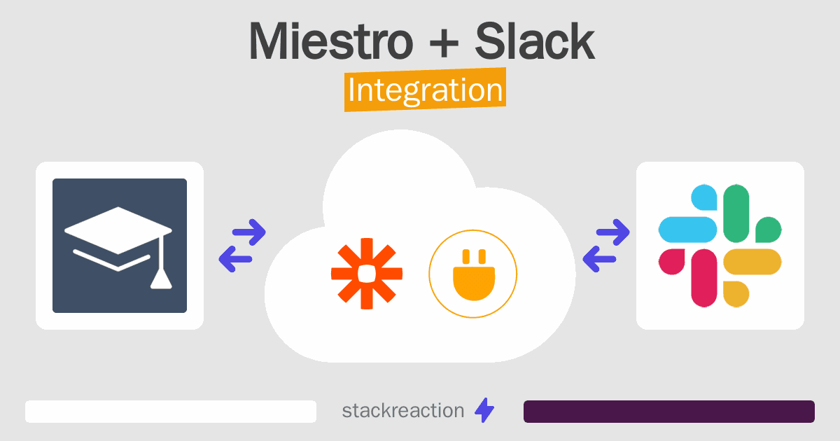 Miestro and Slack Integration