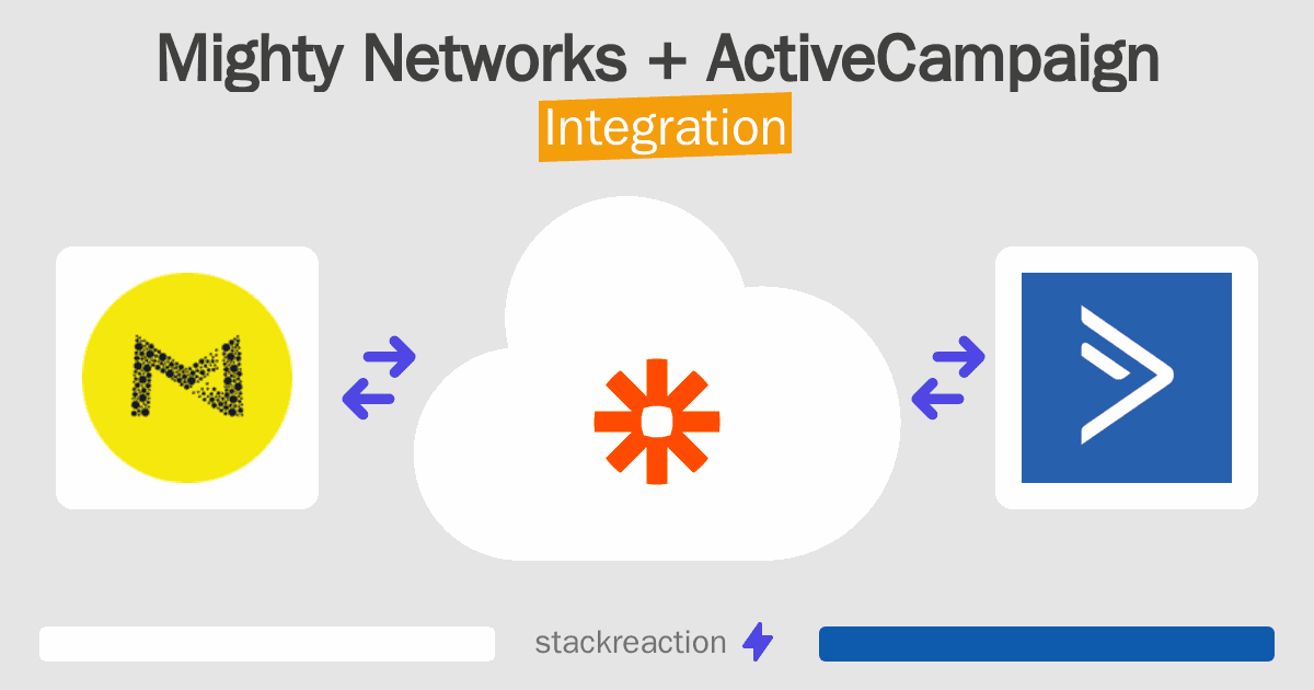 Mighty Networks and ActiveCampaign Integration