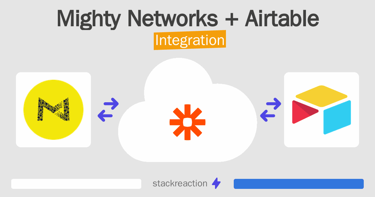 Mighty Networks and Airtable Integration