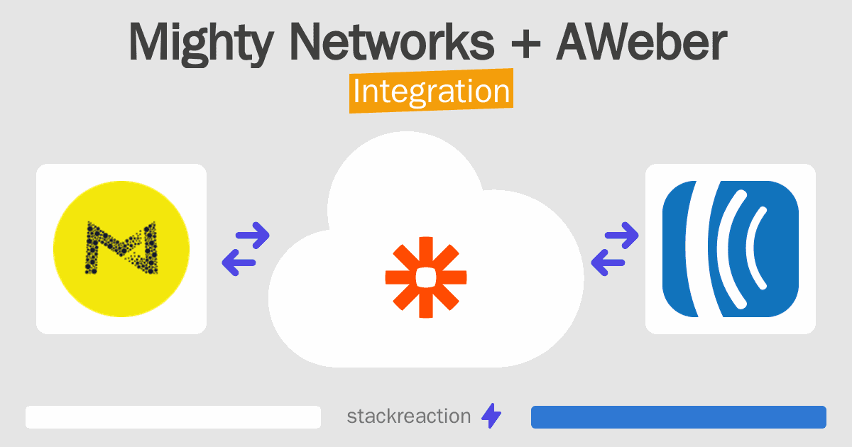 Mighty Networks and AWeber Integration