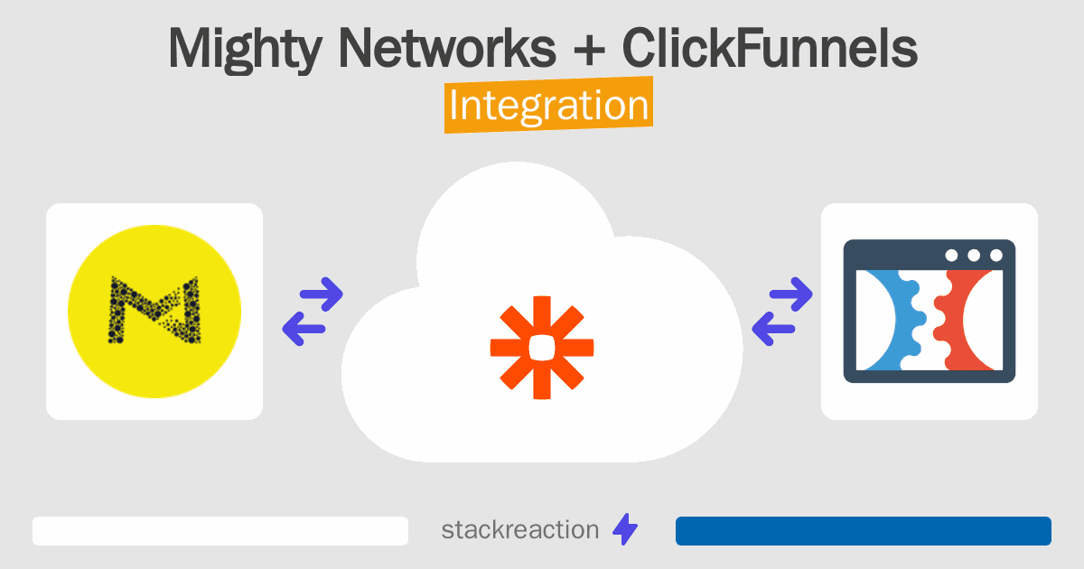 Mighty Networks and ClickFunnels Integration