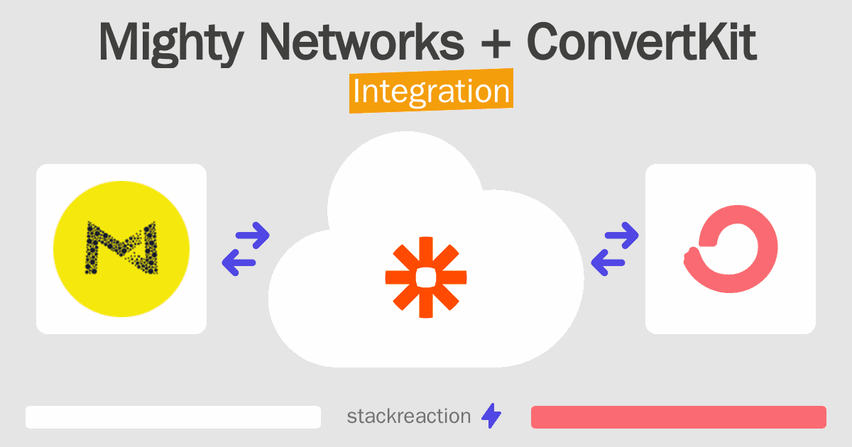 Mighty Networks and ConvertKit Integration