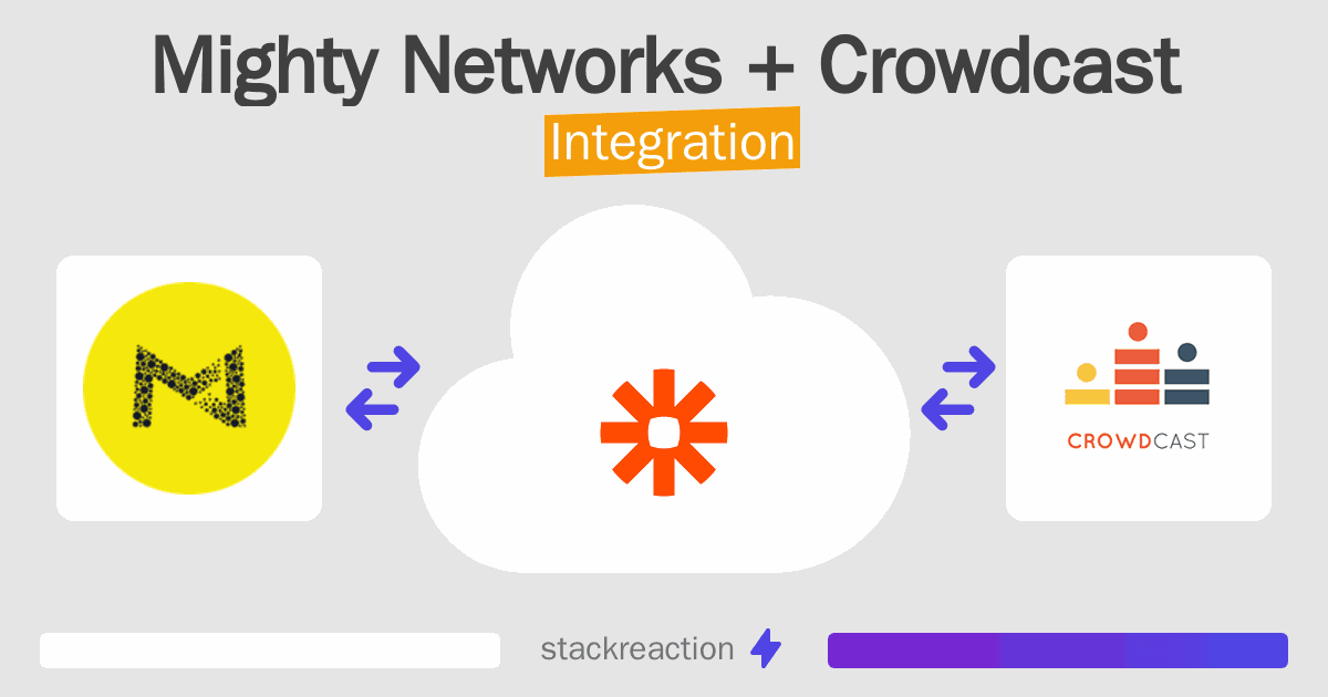 Mighty Networks and Crowdcast Integration