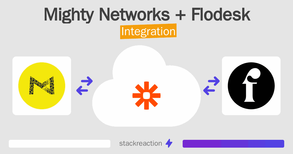 Mighty Networks and Flodesk Integration