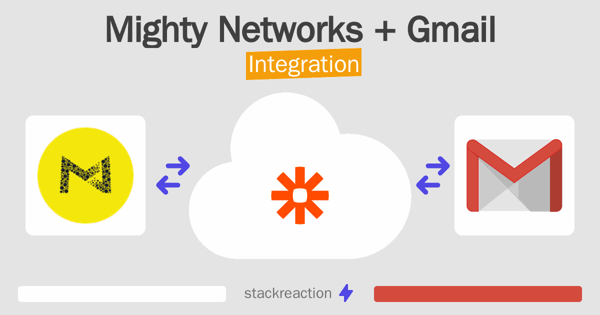 Mighty Networks and Gmail Integration