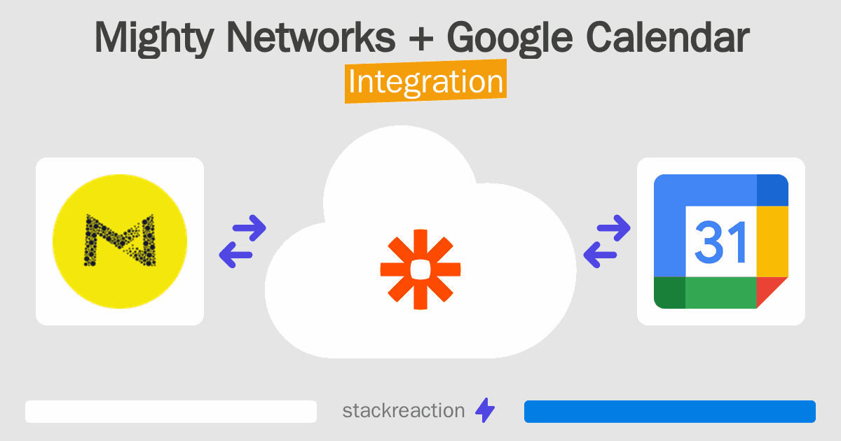 Mighty Networks and Google Calendar Integration