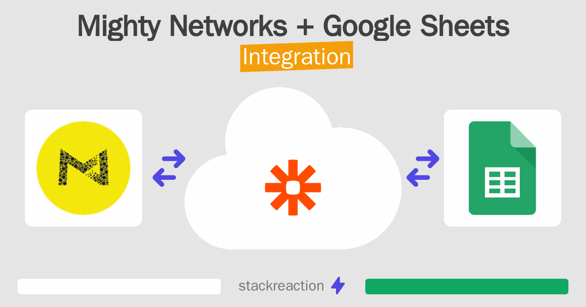 Mighty Networks and Google Sheets Integration