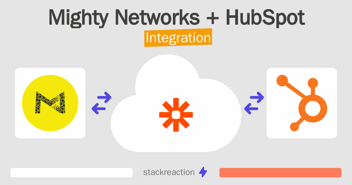 Mighty Networks and HubSpot Integration