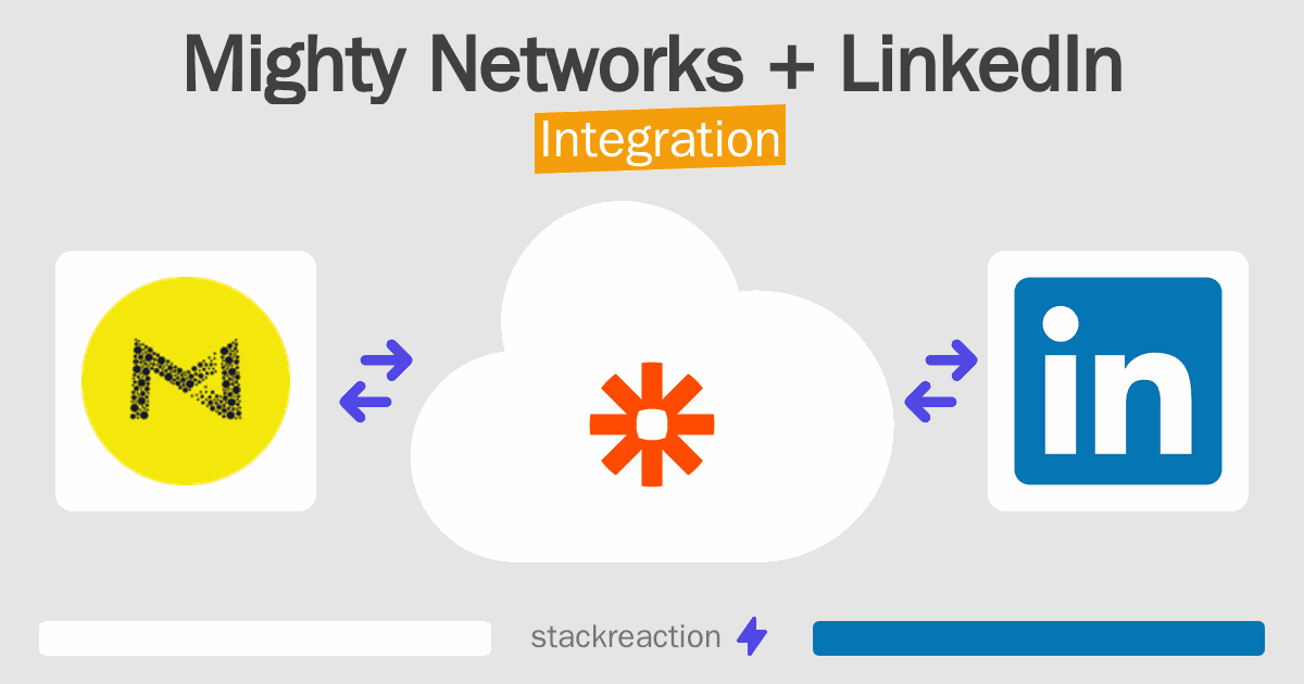 Mighty Networks and LinkedIn Integration