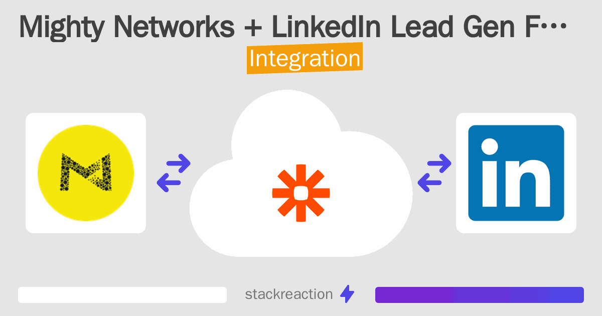 Mighty Networks and LinkedIn Lead Gen Forms Integration
