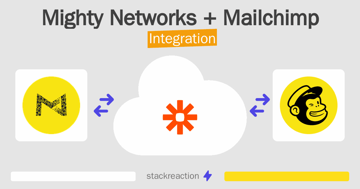 Mighty Networks and Mailchimp Integration