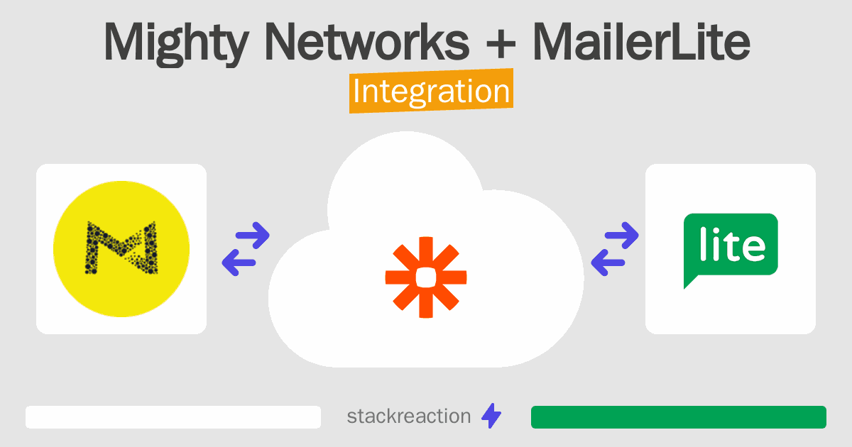 Mighty Networks and MailerLite Integration
