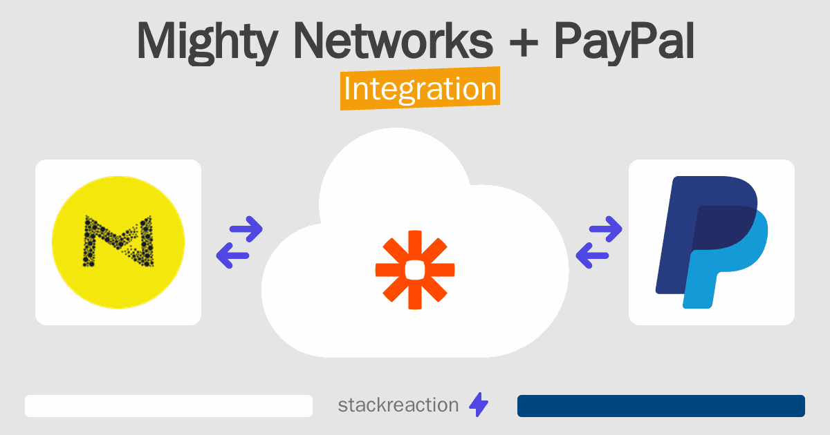 Mighty Networks and PayPal Integration