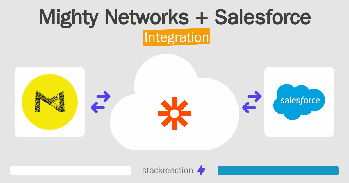 Mighty Networks and Salesforce Integration