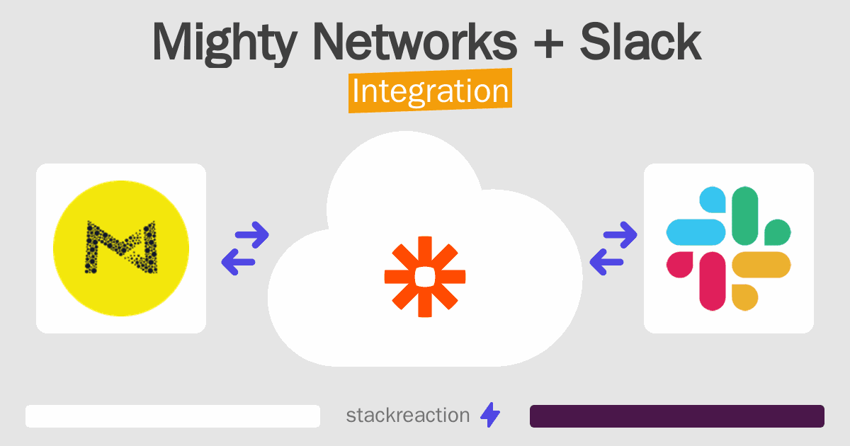Mighty Networks and Slack Integration