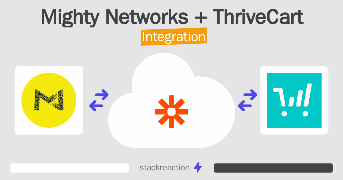 Mighty Networks and ThriveCart Integration