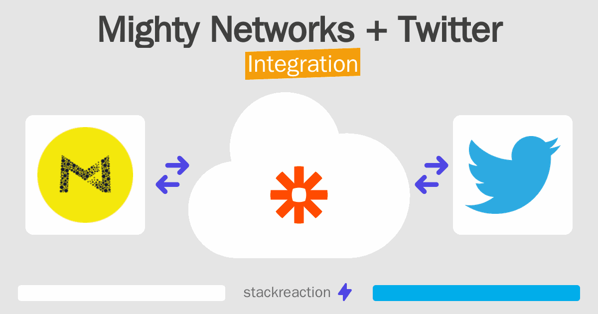 Mighty Networks and Twitter Integration
