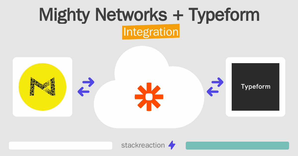 Mighty Networks and Typeform Integration