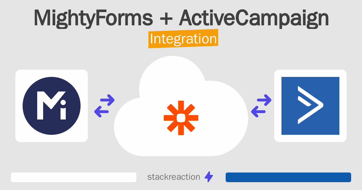 MightyForms and ActiveCampaign Integration