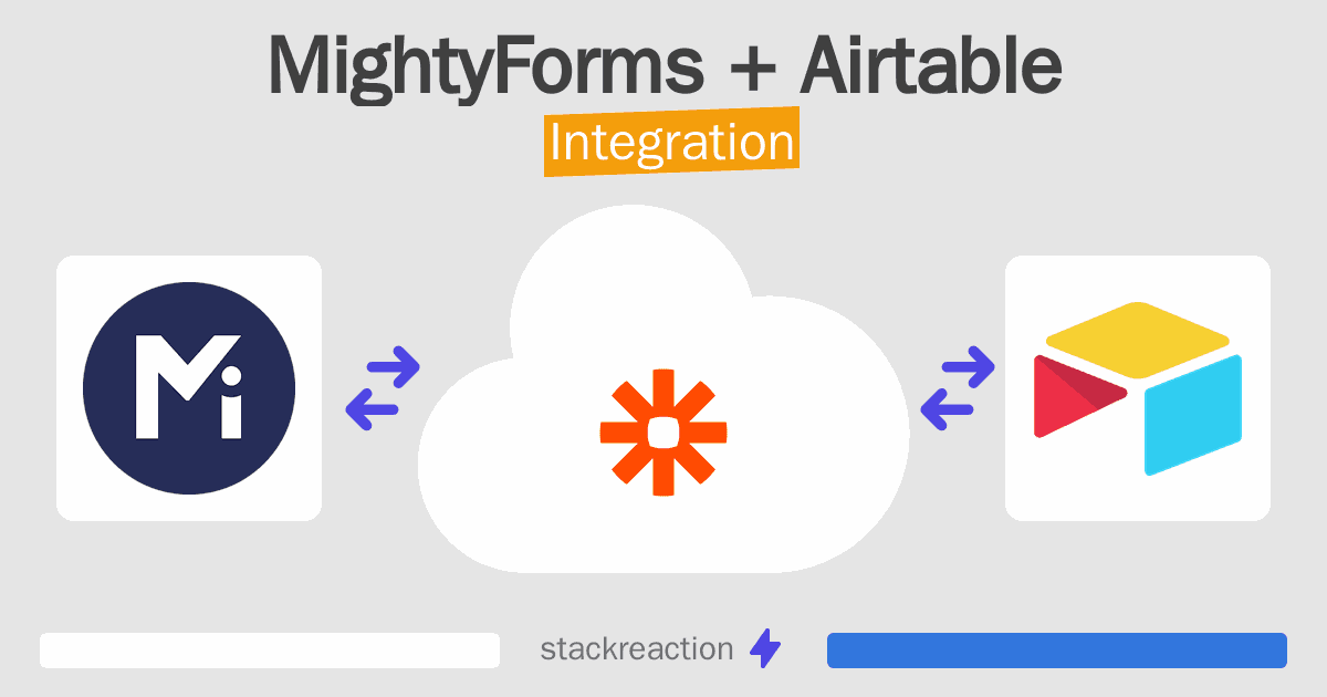 MightyForms and Airtable Integration