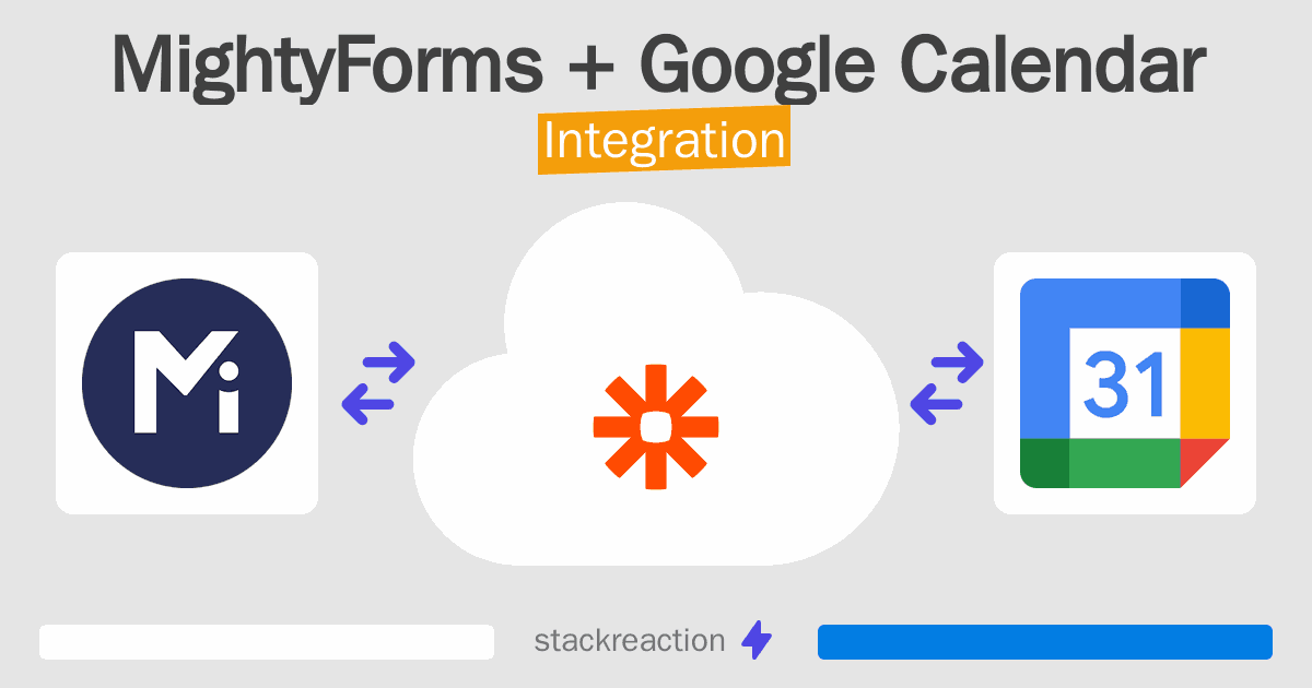 MightyForms and Google Calendar Integration