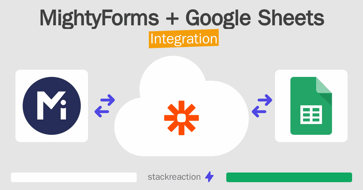 MightyForms and Google Sheets Integration
