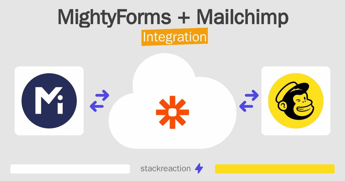 MightyForms and Mailchimp Integration