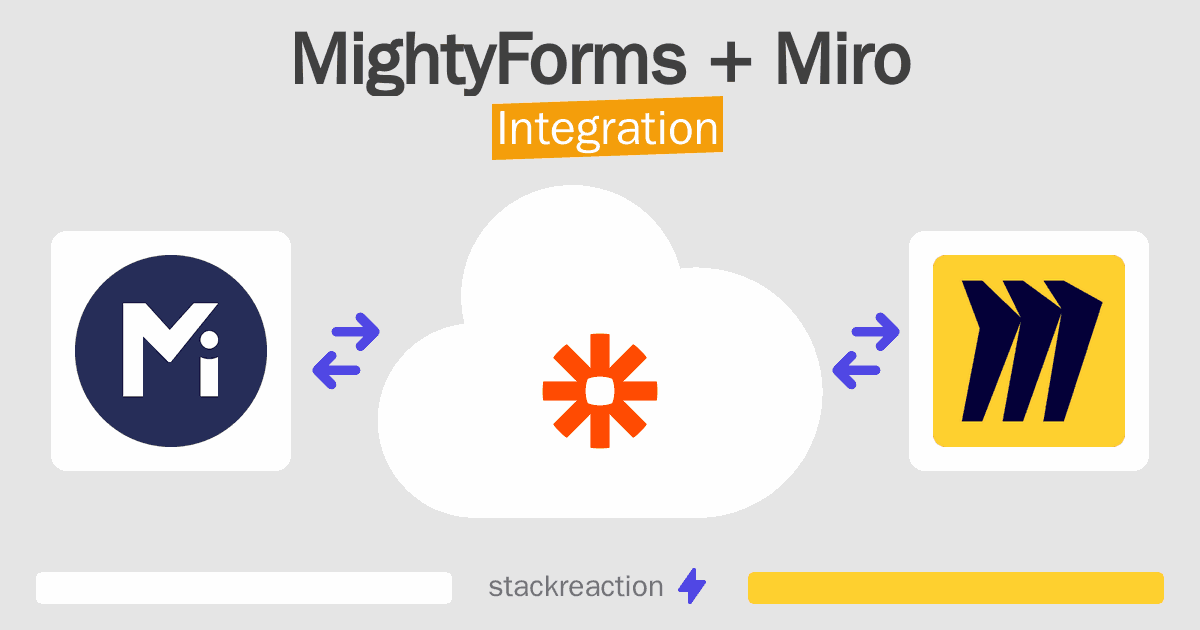 MightyForms and Miro Integration