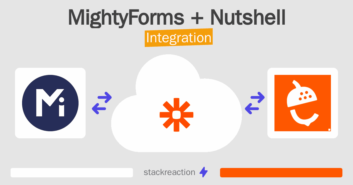 MightyForms and Nutshell Integration