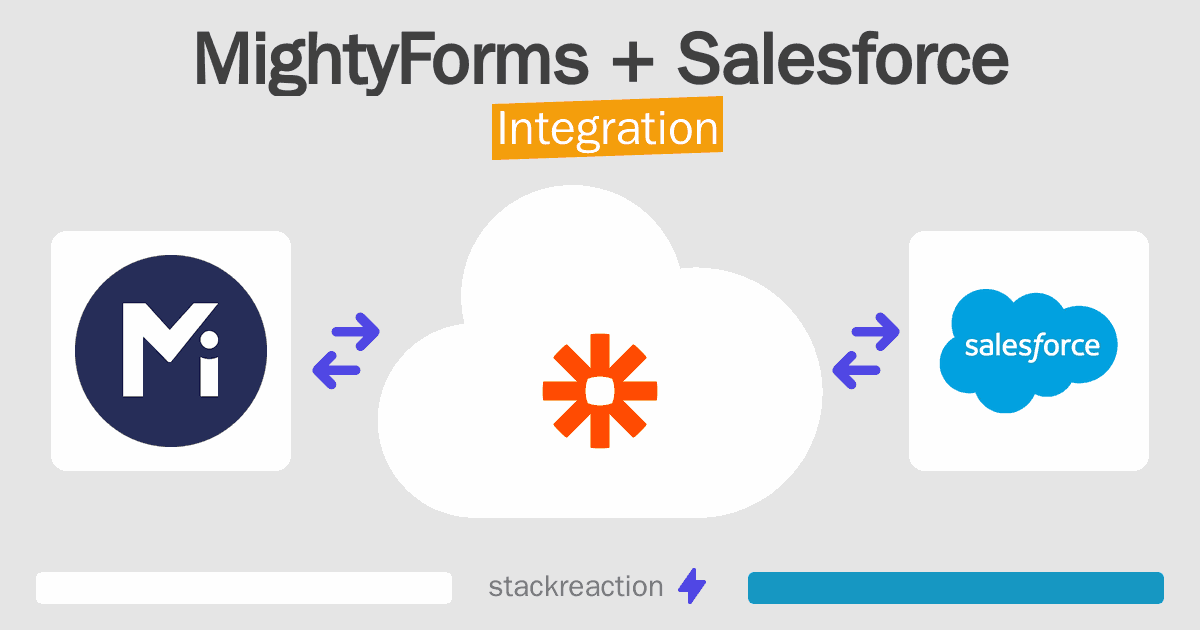 MightyForms and Salesforce Integration