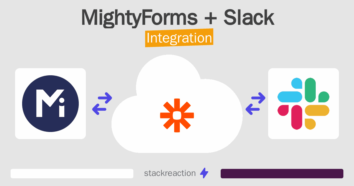 MightyForms and Slack Integration