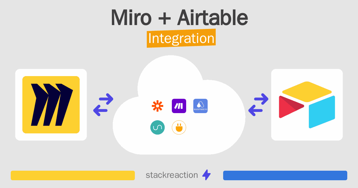 Miro and Airtable Integration