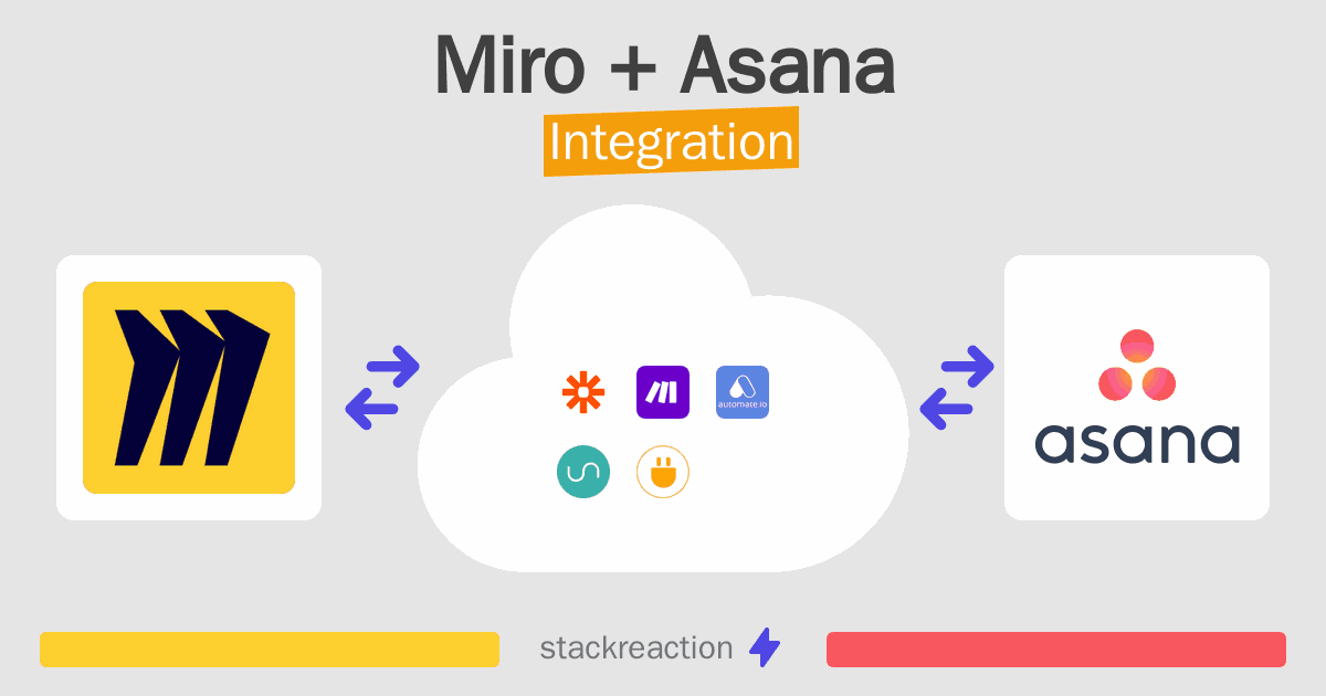 Miro and Asana Integration