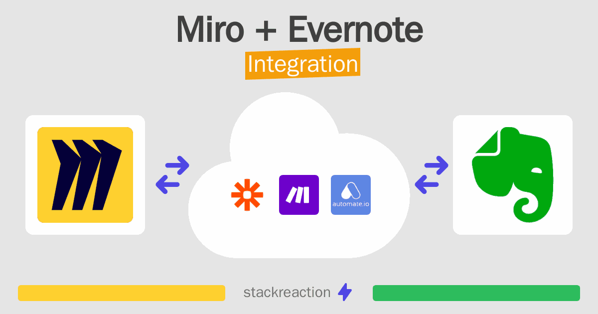 Miro and Evernote Integration
