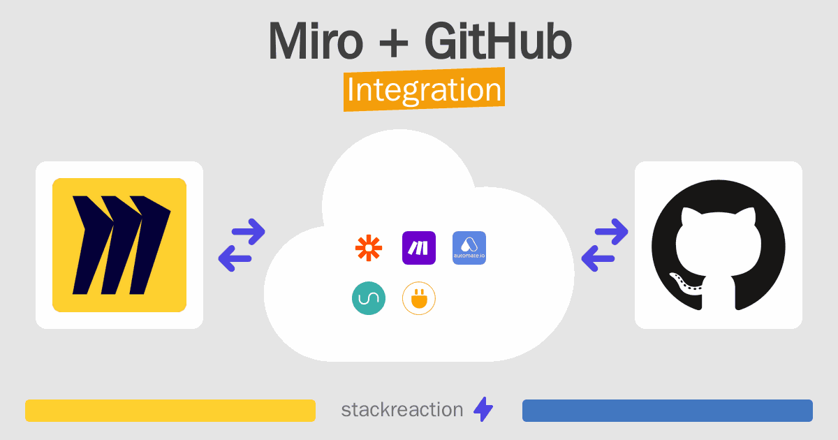 Miro and GitHub Integration