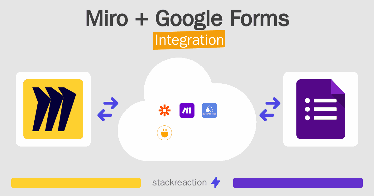 Miro and Google Forms Integration