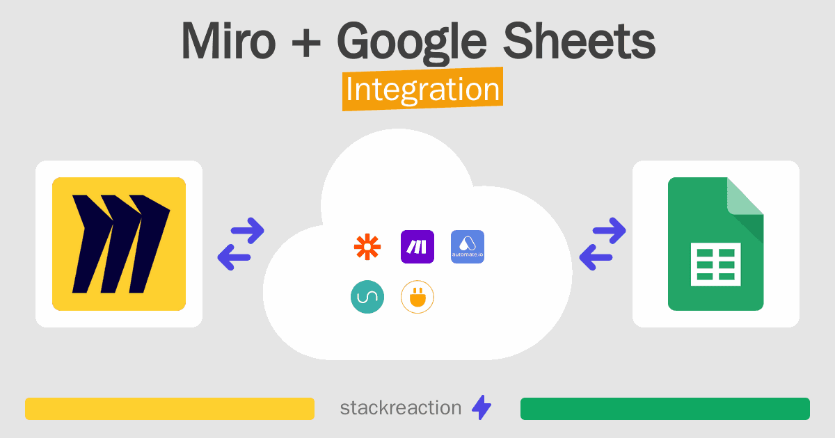 Miro and Google Sheets Integration