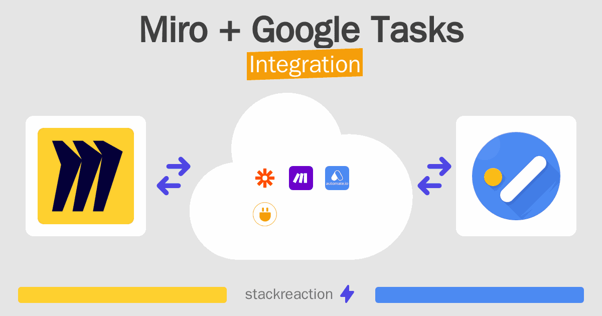 Miro and Google Tasks Integration