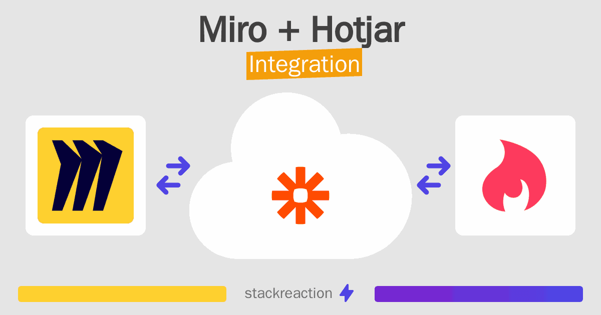 Miro and Hotjar Integration