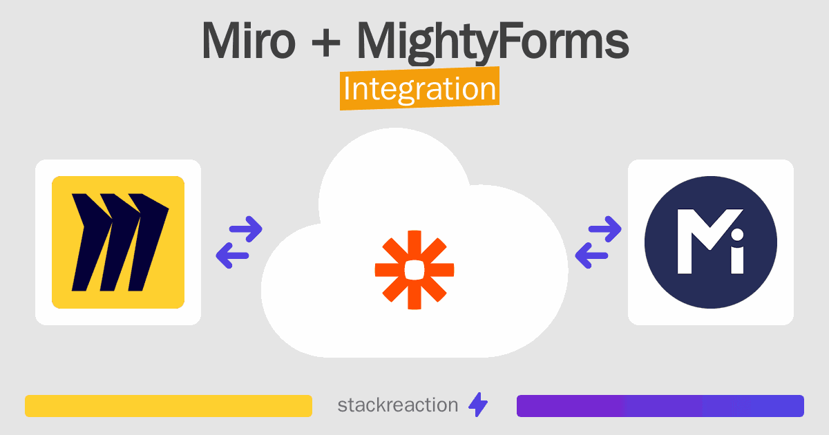 Miro and MightyForms Integration