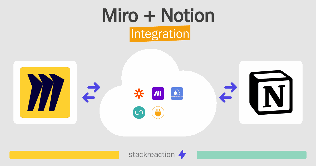 Miro and Notion Integration