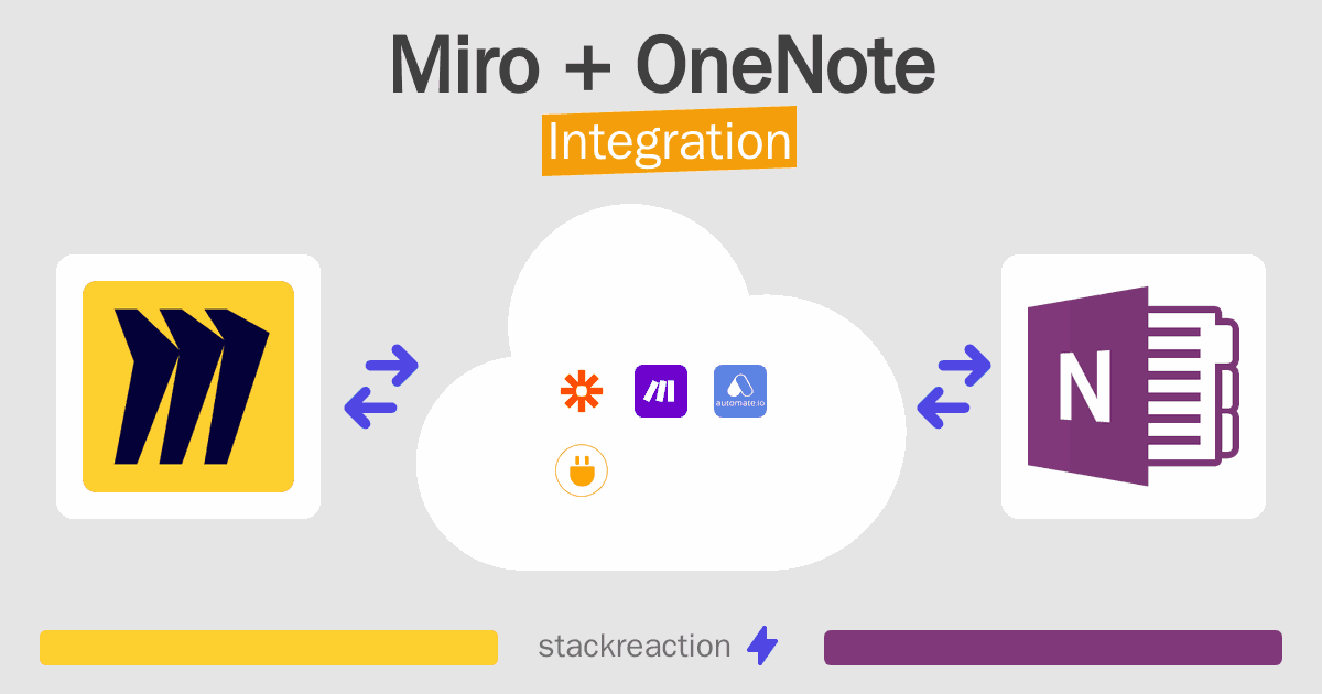 Miro and OneNote Integration