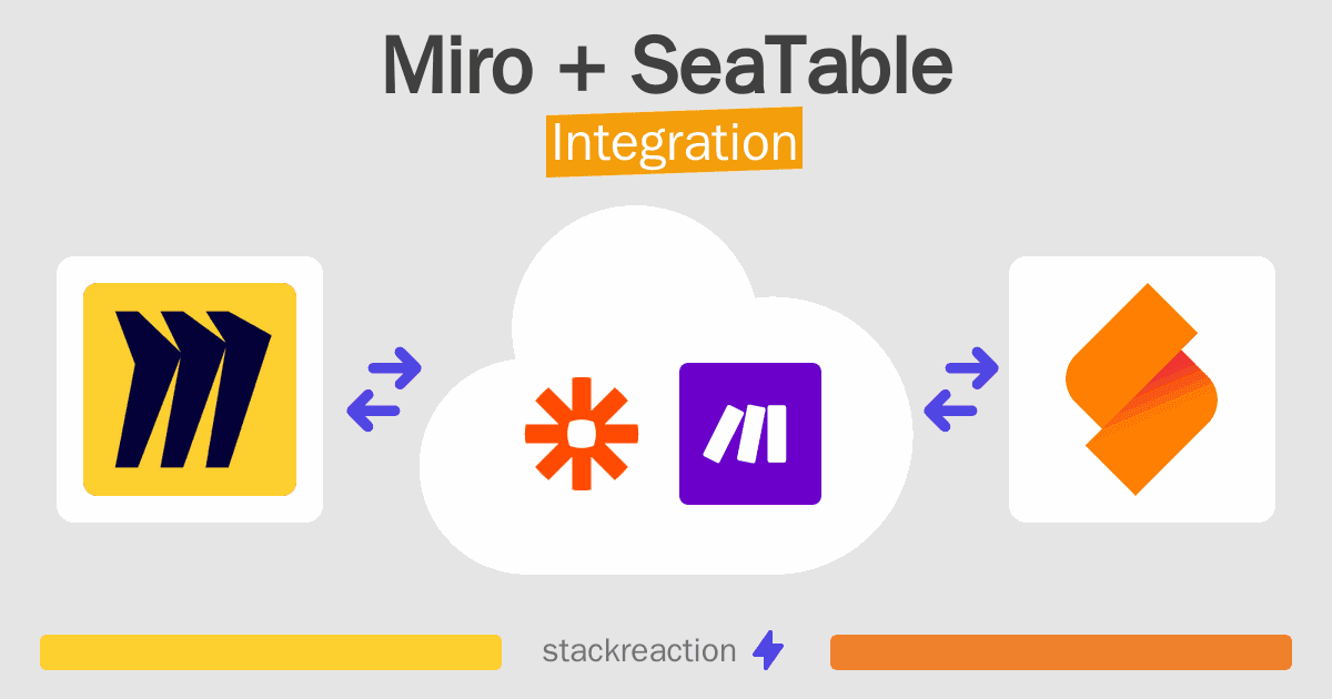 Miro and SeaTable Integration